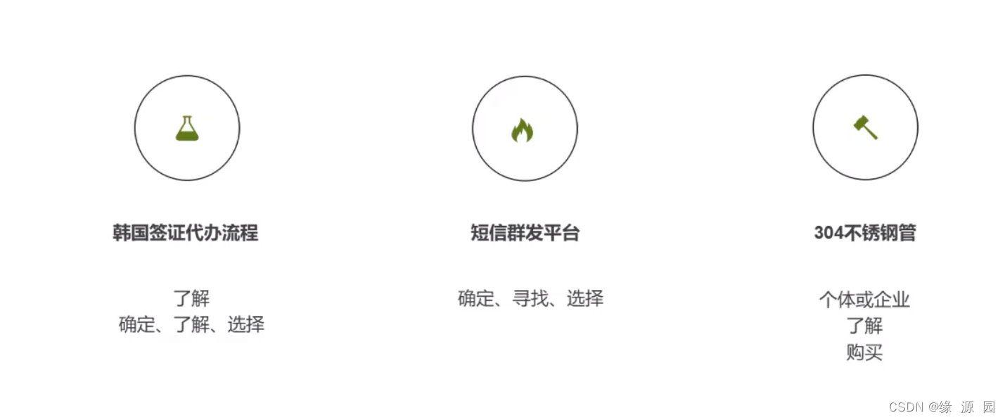 关键字分类及背后意图分析_根据关键词分析意图-CSDN博客