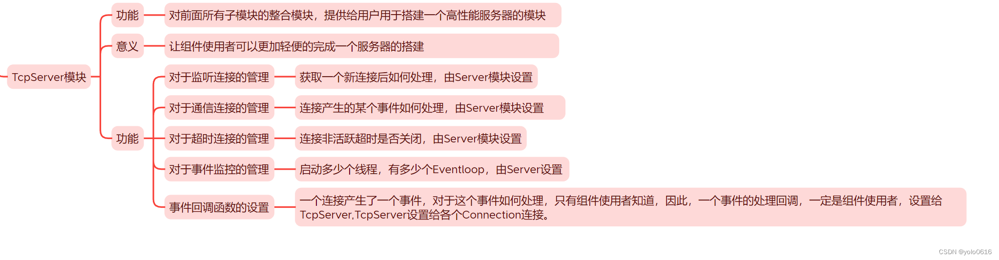 1.13.C++项目：仿muduo库实现并发服务器之TcpServer模块的设计