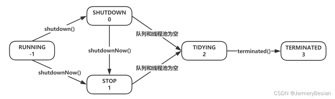 Java多线程之：详解ThreadPoolExecutor执行源码分析