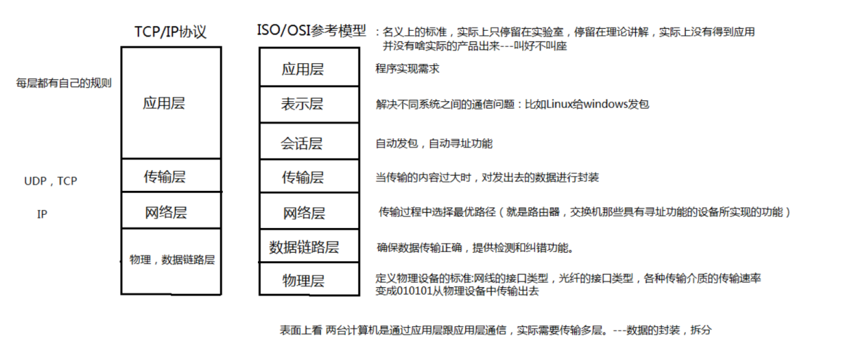 大数据必学Java基础（八十）：网络编程的深入了解