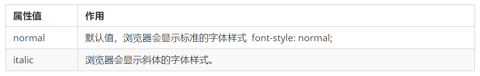 [外链图片转存失败,源站可能有防盗链机制,建议将图片保存下来直接上传(img-nRFSMpHB-1684222011983)(images/文字倾斜.png)]