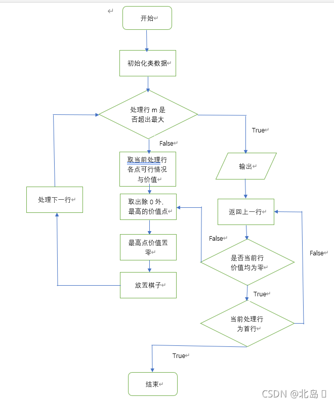 八皇后问题理解与解决-CSDN博客