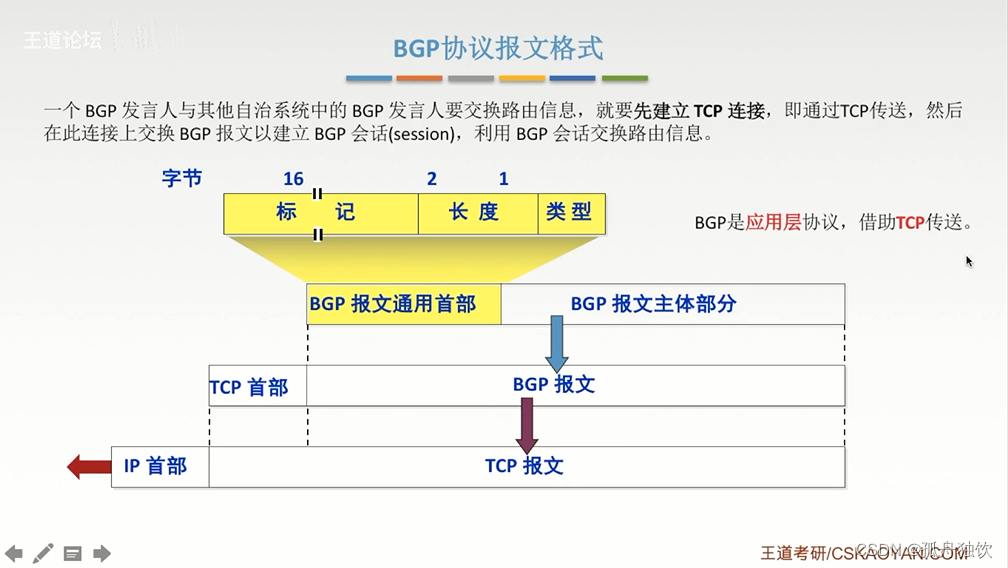 [外链图片转存失败,源站可能有防盗链机制,建议将图片保存下来直接上传(img-G8Dgc26L-1665303157588)(计算机网络.assets/image-20221004205940890.png)]