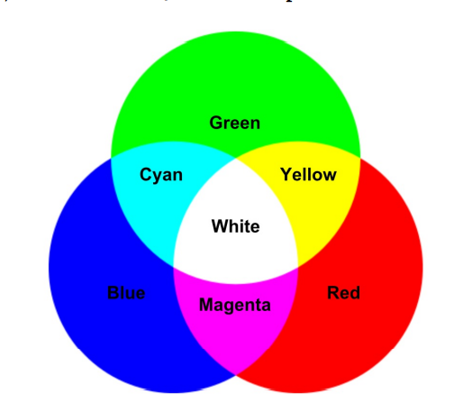 1.看一下三色图其代码行式2.