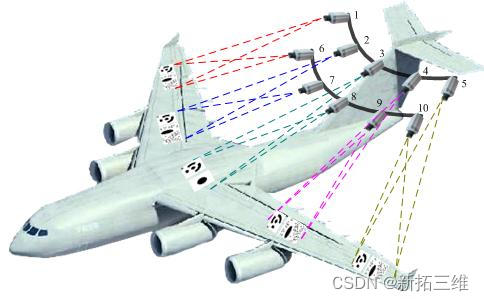 DIC-3D高速摄像机测量系统在工业制造领域的应用