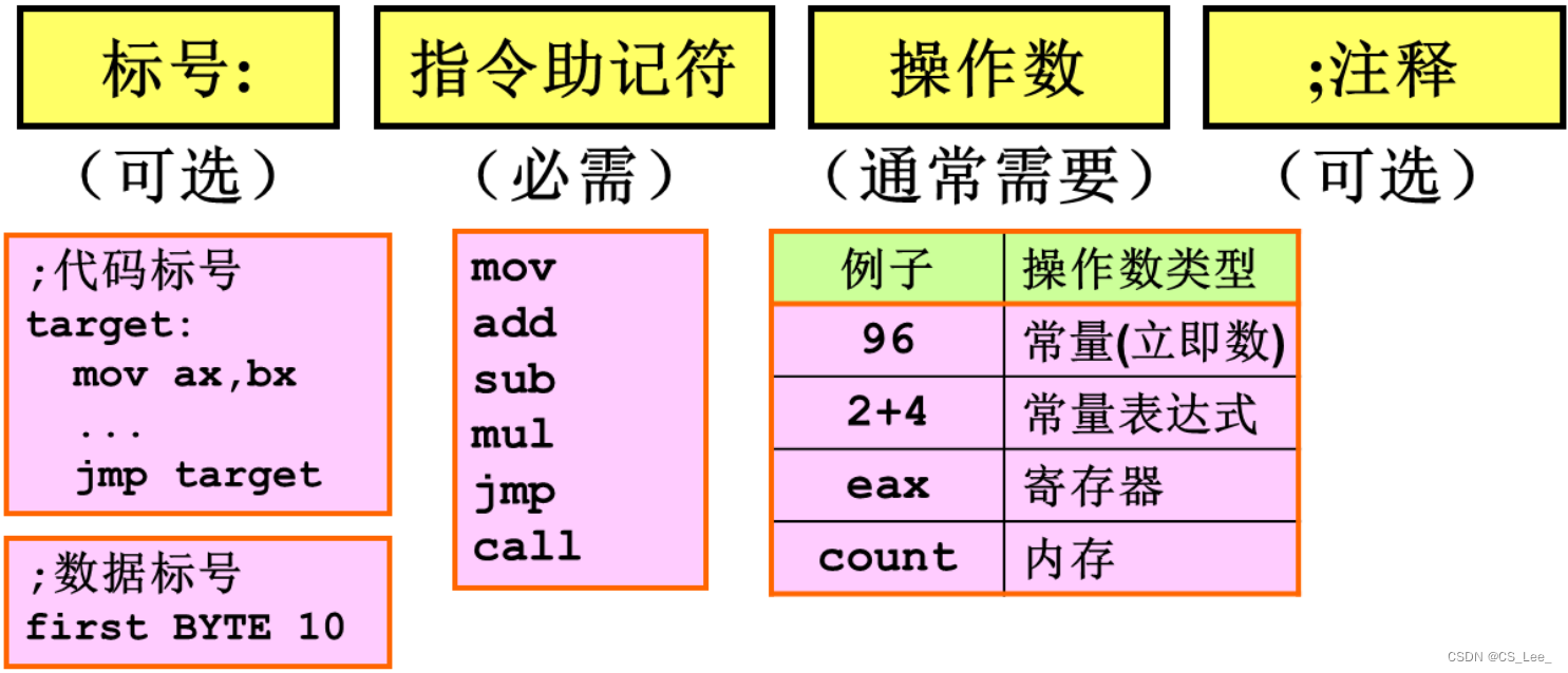 [外链图片转存失败,源站可能有防盗链机制,建议将图片保存下来直接上传(img-NR7fCukd-1660657594376)( https://xdu-cslee-blog.oss-cn-hangzhou.aliyuncs.com/%E5%BE%AE%E6%9C%BA%E5%8E%9F%E7%90%86%E4%B8%8E%E7%B3%BB%E7%BB%9F%E8%AE%BE%E8%AE%A1%E7%AC%94%E8%AE%B0%E5%9B%BE%E7%89%87/image-20210923104712442.png)]