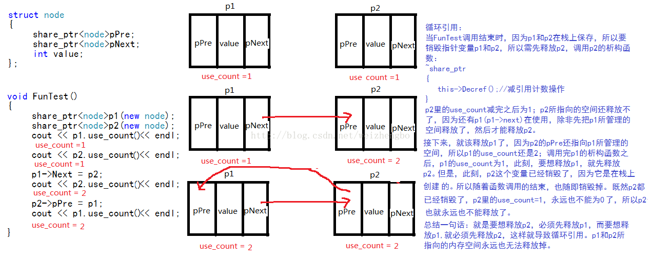 图片来源于weizhengbo