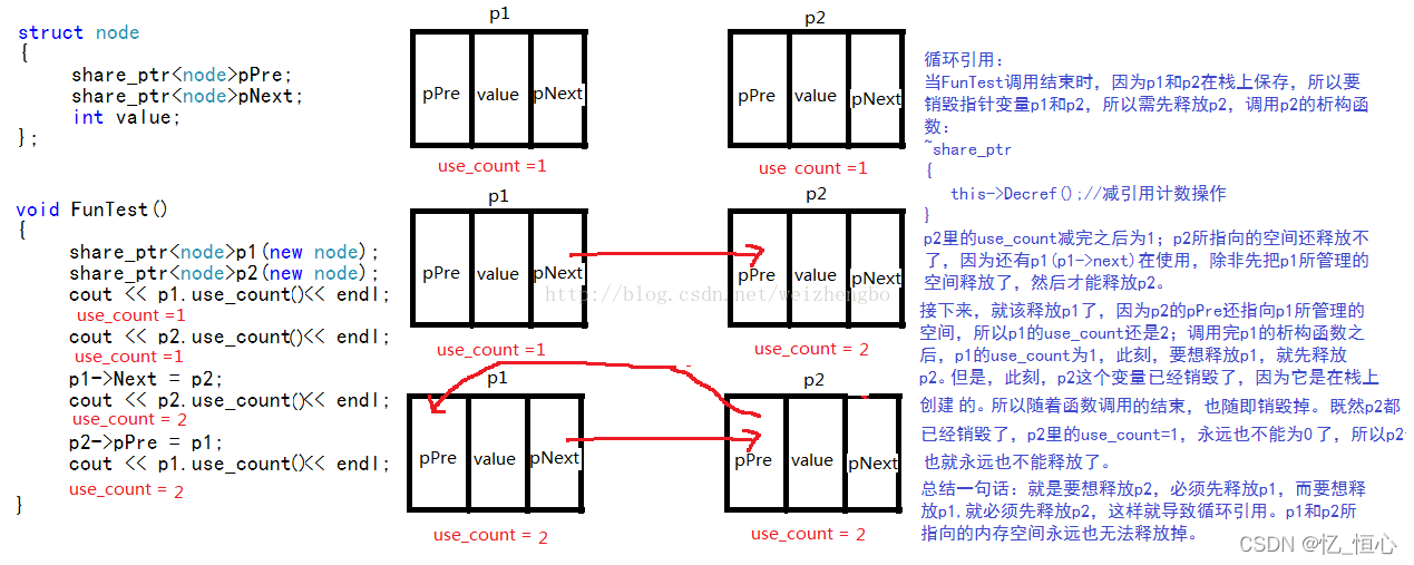 图片来源于weizhengbo