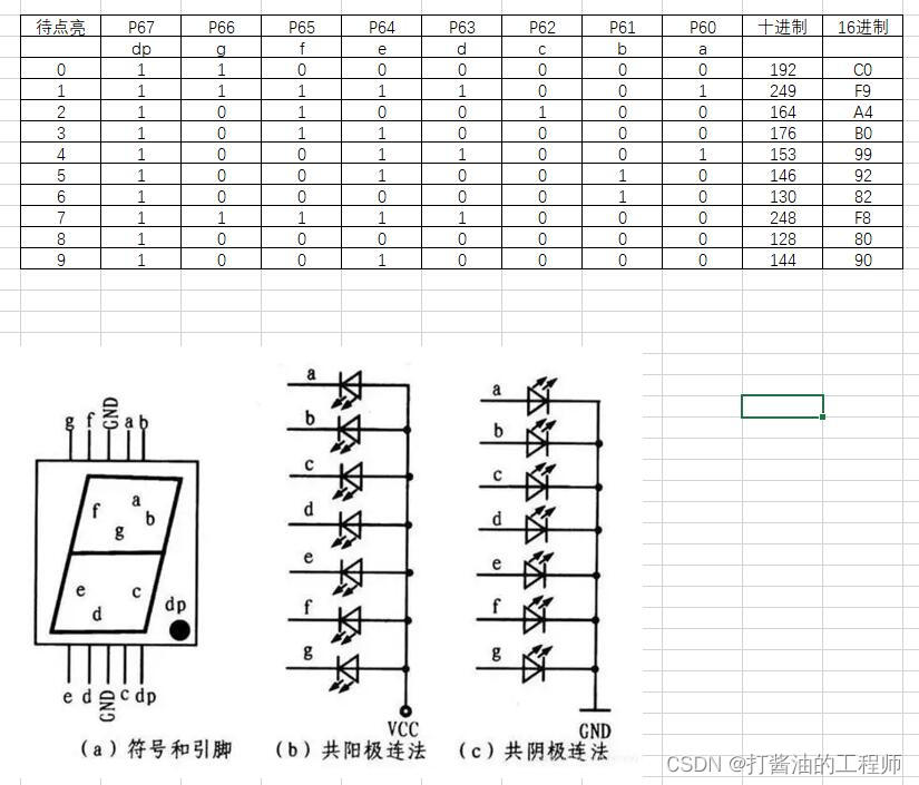 学习笔记|认识数码管|控制原理|数码管实现0-9的显示|段码跟位码|STC32G单片机视频开发教程（冲哥）|第九集：数码管静态显示