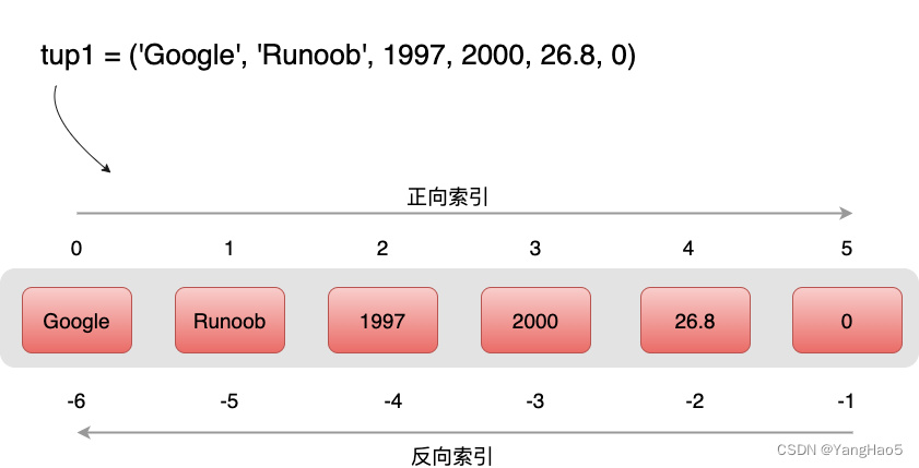 Python3 语法简明教程