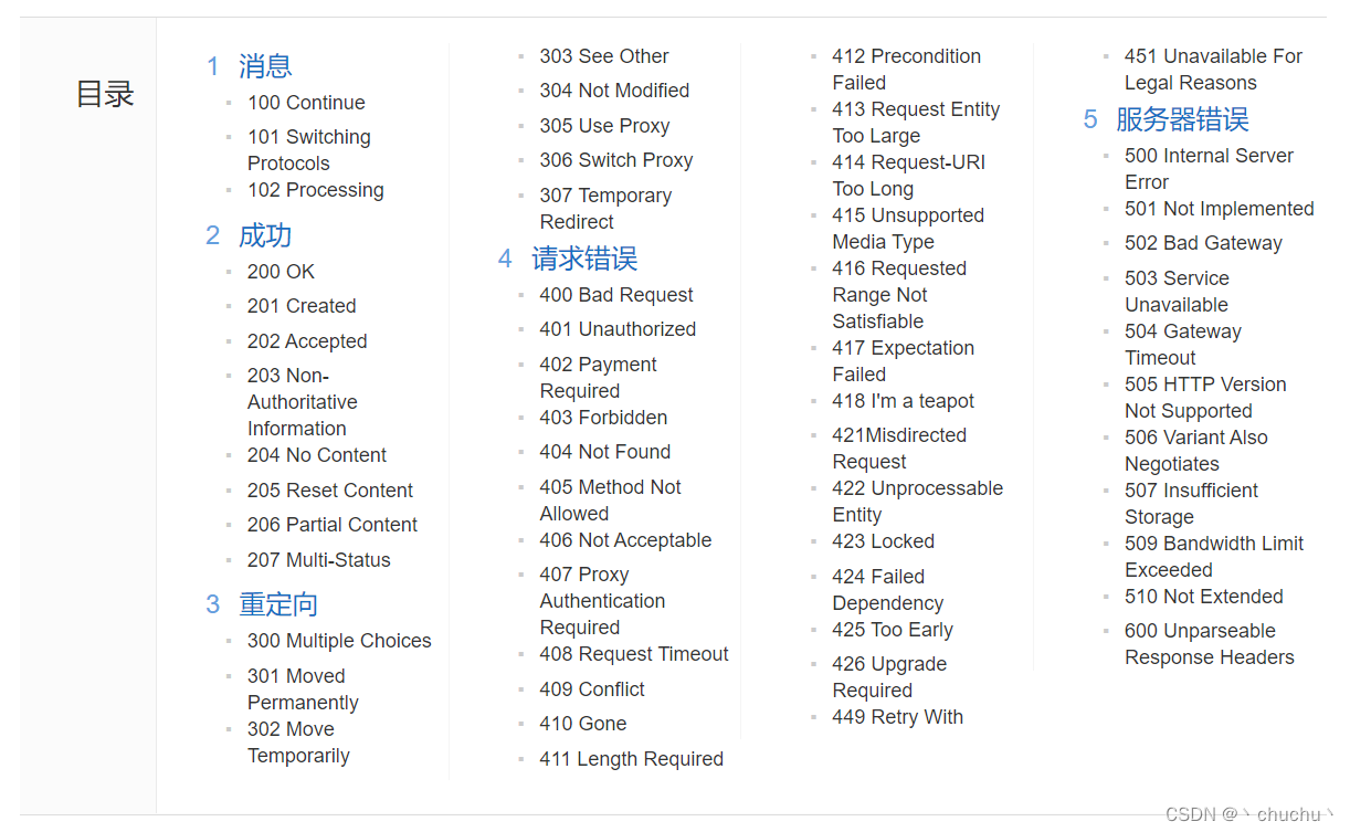 HTTP响应中常见的状态码_网站427是什么意思-CSDN博客