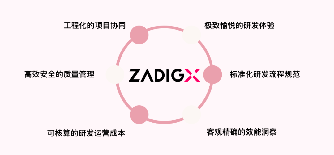 ZadigX 发布：价值驱动一切 链接最酷玩家