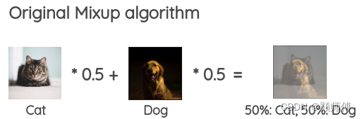 【pytorch】使用mixup技术扩充数据集进行训练