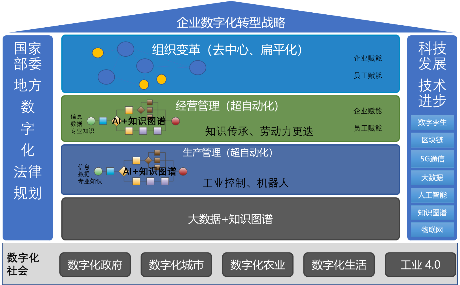 数字化转型——技术转型推动业务转型（第一次讨论稿）