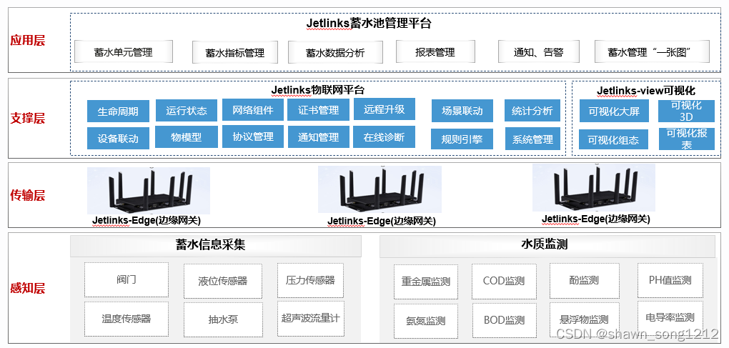 智慧蓄水池管理平台