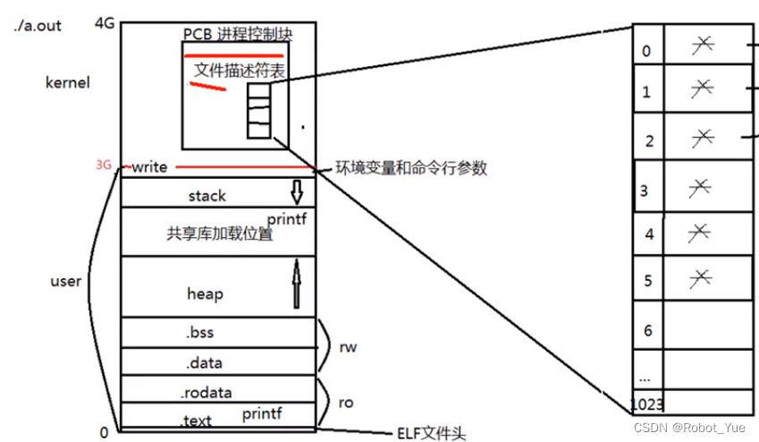 ここに画像の説明を挿入します