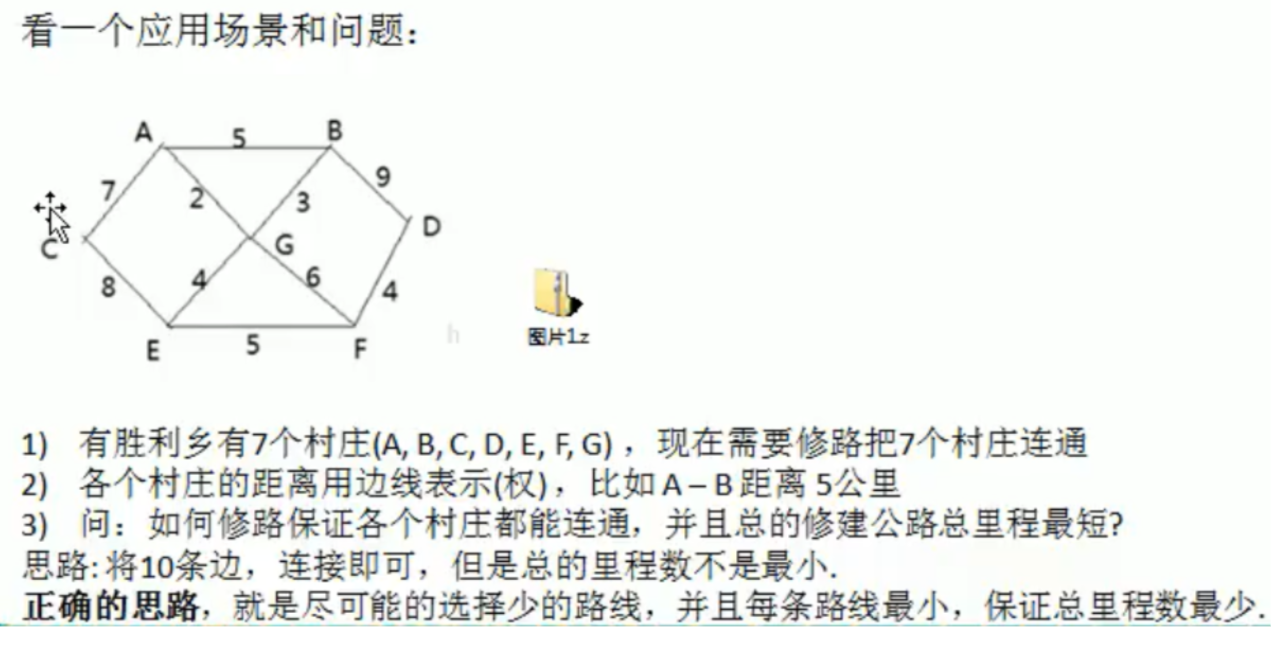 普利姆算法和克鲁斯卡尔算法解决最小生成树问题