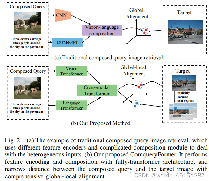 Multi-Modal Transformer with Global-Local Alignment for Composed Query ...