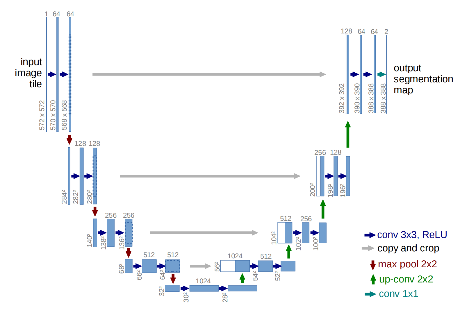 [ͼƬתʧ,Դվз,齫ͼƬֱϴ(img-MpLyfXEs-1647427670075)(C:\Users\Liujiawang\AppData\Roaming\Typora\typora-user-images\image-20220316140830395.png)]