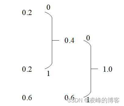 ここに画像の説明を挿入