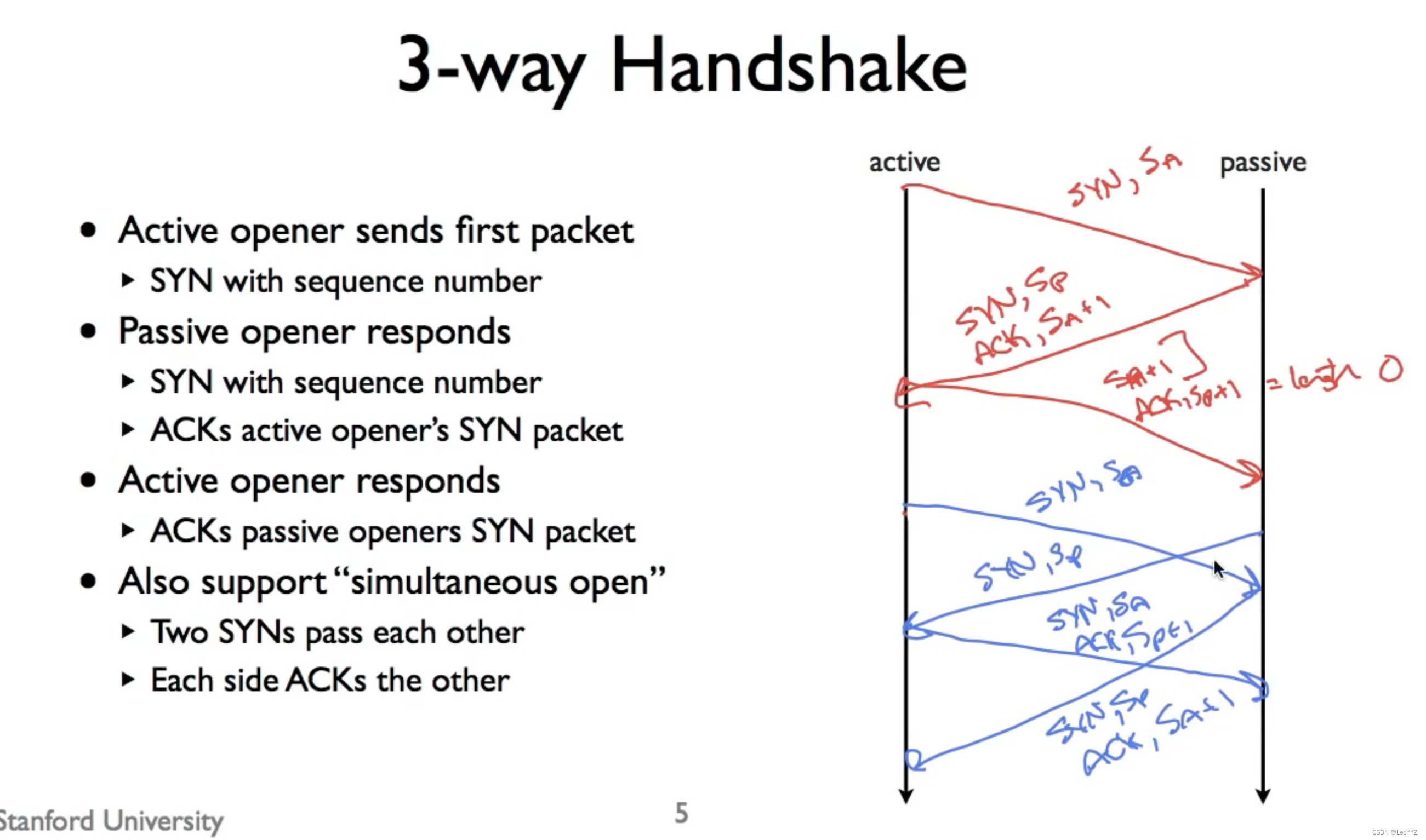 Stanford CS 144 Note 17 - TCP Setup and teardown_teardown tcp-CSDN博客