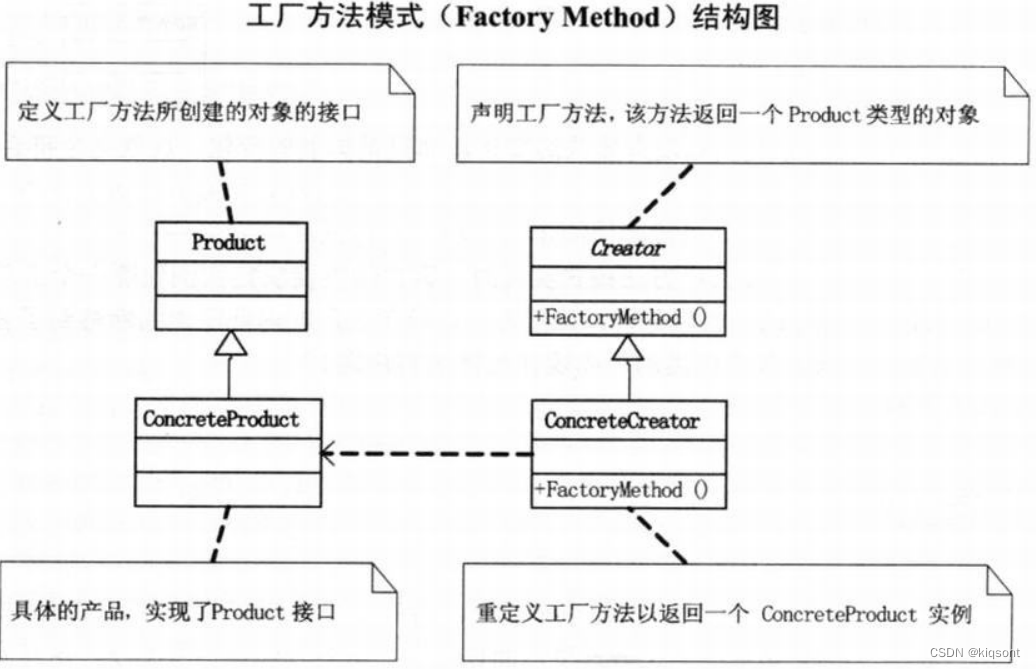 Factory_Method