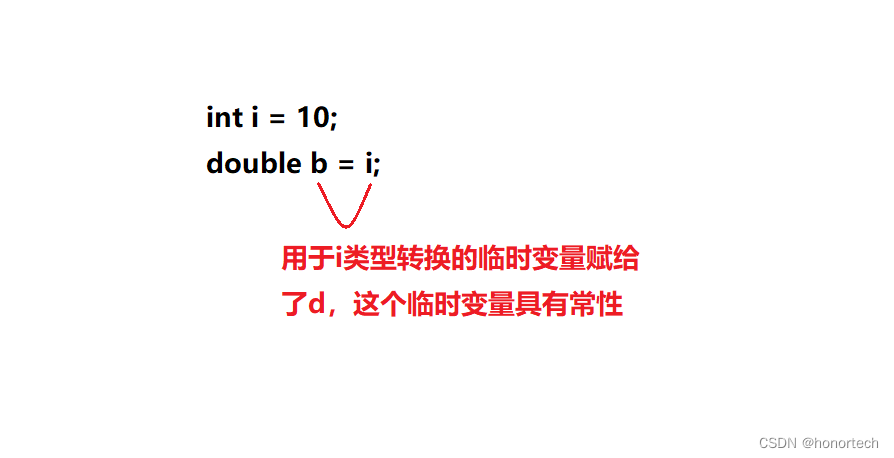 【C++】命名空间，缺省参数，函数重载，引用，内联函数