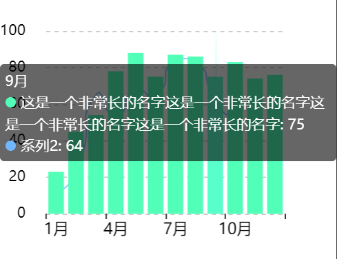 解决 echarts 图中 tooltip 文本内容太长导致显示不全