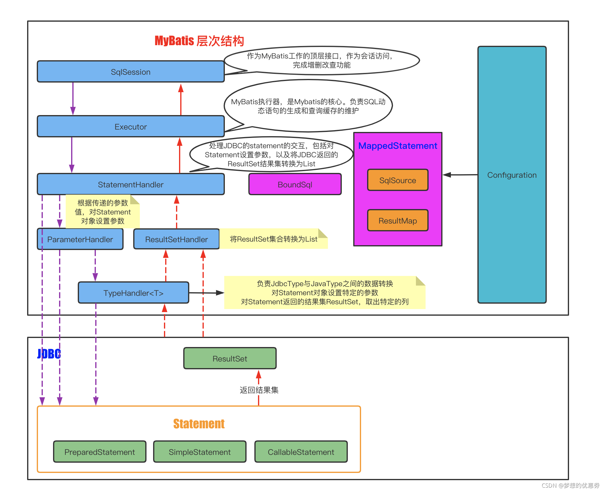 [外链图片转存失败,源站可能有防盗链机制,建议将图片保存下来直接上传(img-piYKDcqJ-1630124750296)(/Users/heguitang/Library/Application Support/typora-user-images/image-20210809193624498.png)]