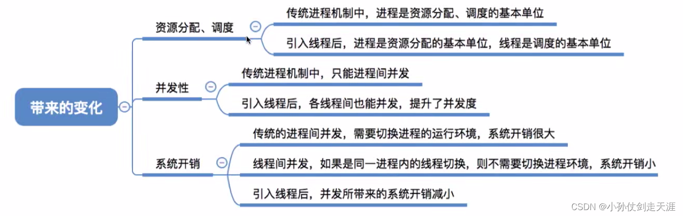 [外链图片转存失败,源站可能有防盗链机制,建议将图片保存下来直接上传(img-0EnnfEWS-1675238574959)(images/OS/image-20220927154407294.png)]