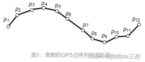 基于夹角余弦计算轨迹相似度