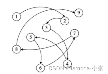 数据、数据元素和数据项