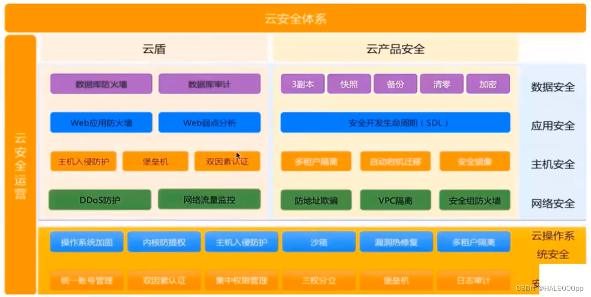 云服务器ecs公有云网络技术基础上c406