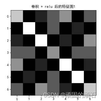 请添加图片描述