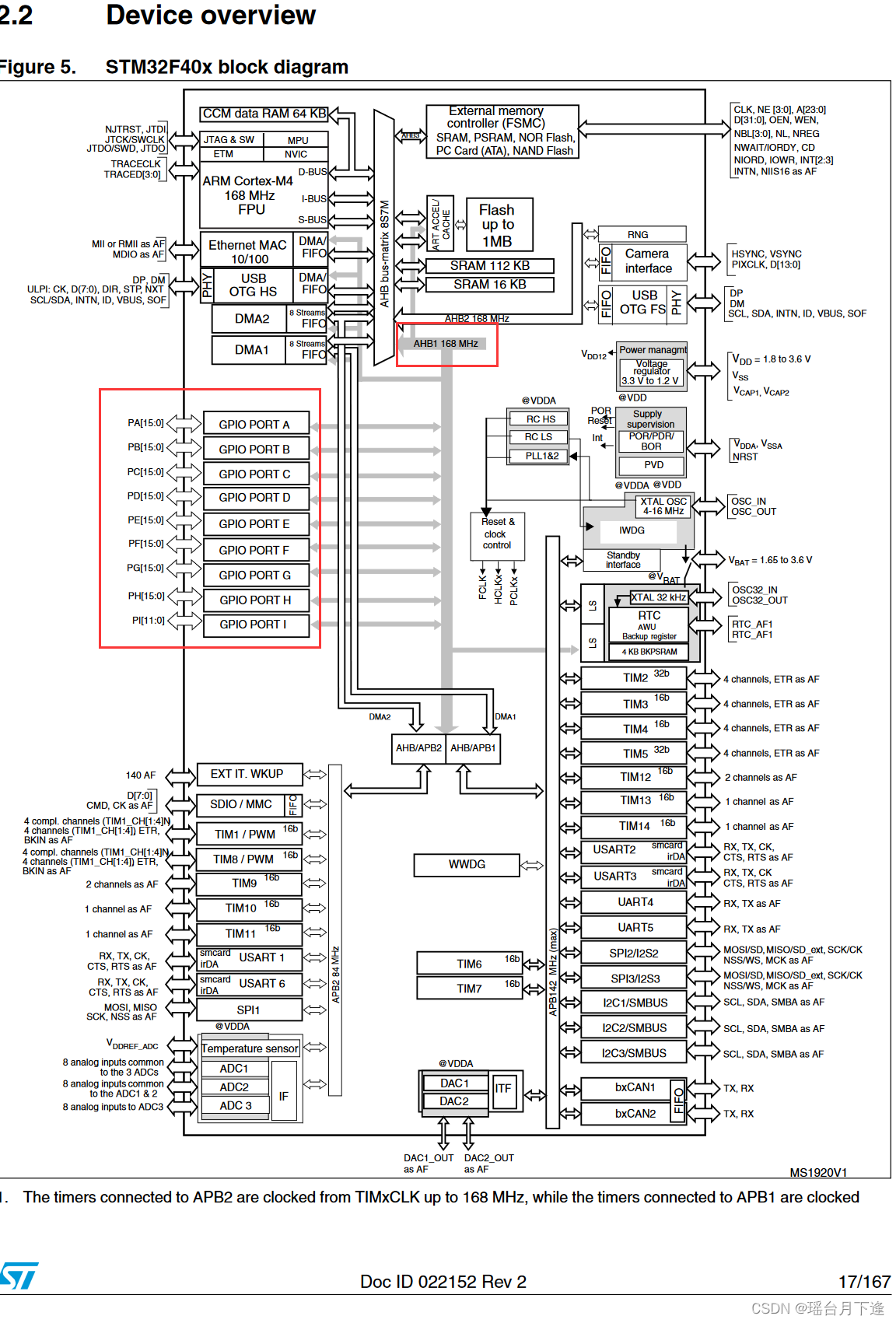 STM32：GPIO配置和使用