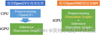 将OpenVINOTM推理结果通过MQTT推送给EdgeX Foundry