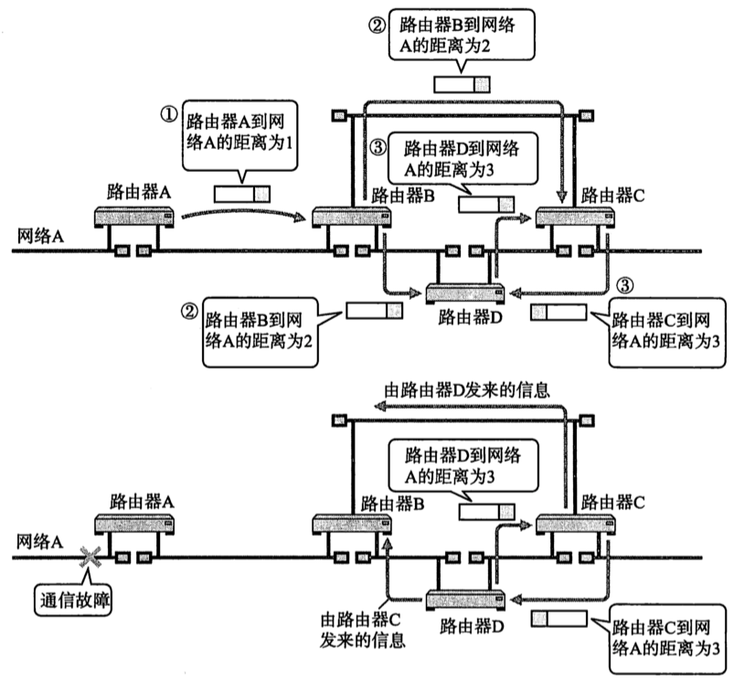 [外链图片转存失败,源站可能有防盗链机制,建议将图片保存下来直接上传(img-kXTBa7rP-1671972849057)(2022年12月25日.assets/image-20221225203043947.png)]