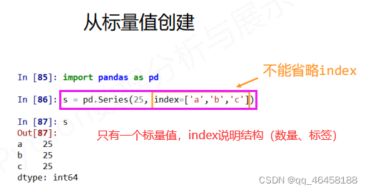 Pandas库