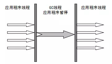 Serialռͼ