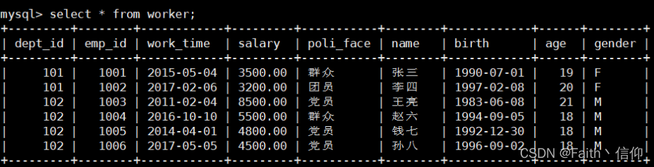 MySQL之DML和DDL