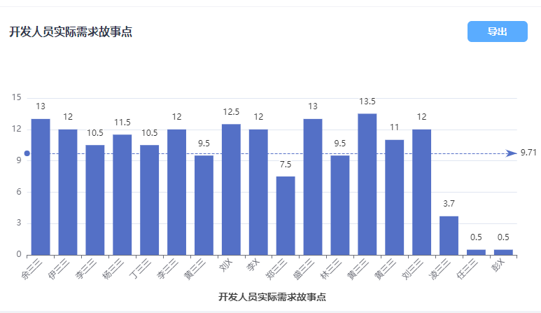 echarts