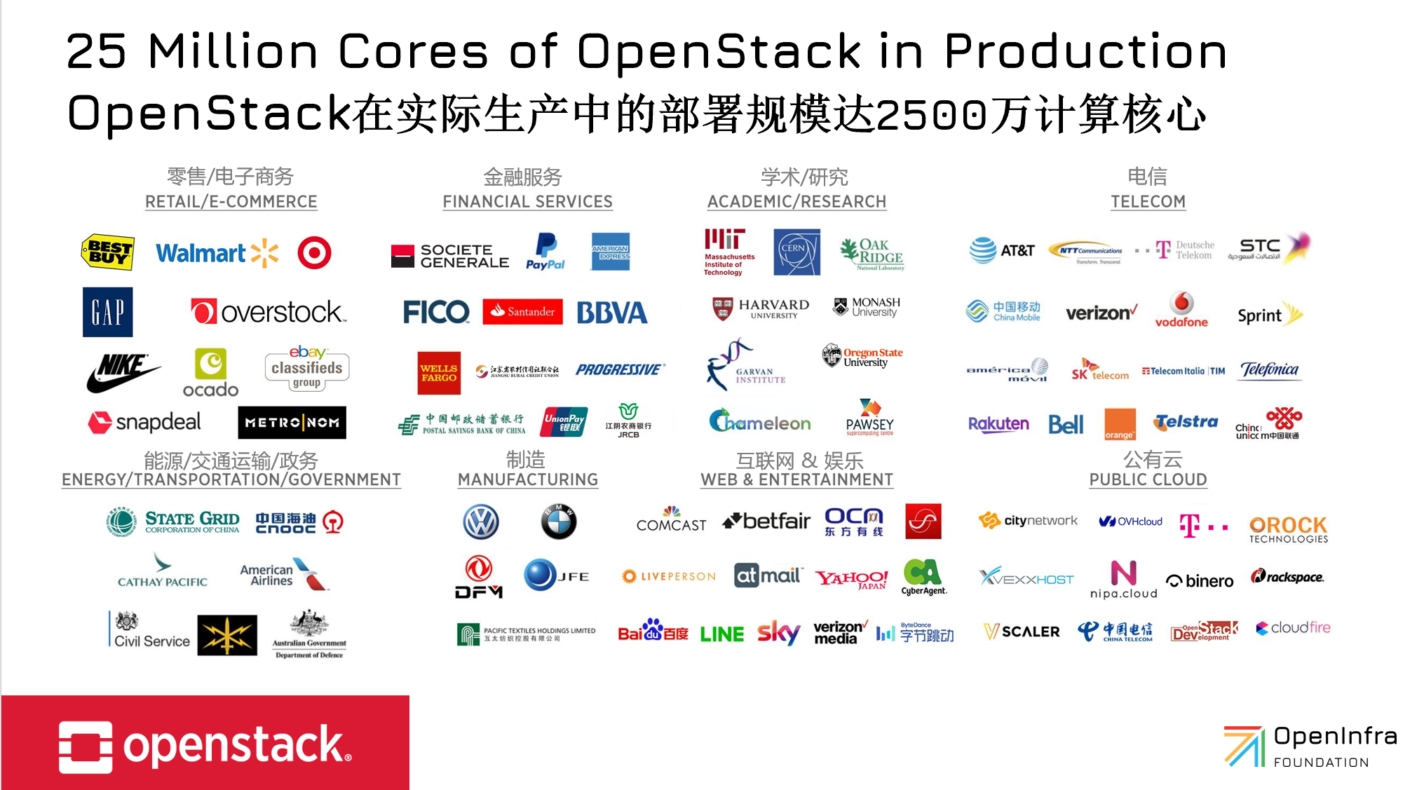 OpenInfra 十一年：OpenStack 部署规模超 2500 万计算核心