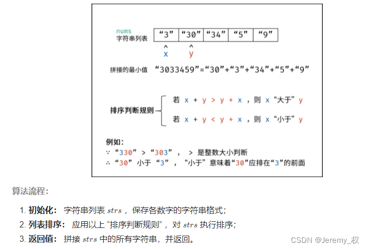 思路