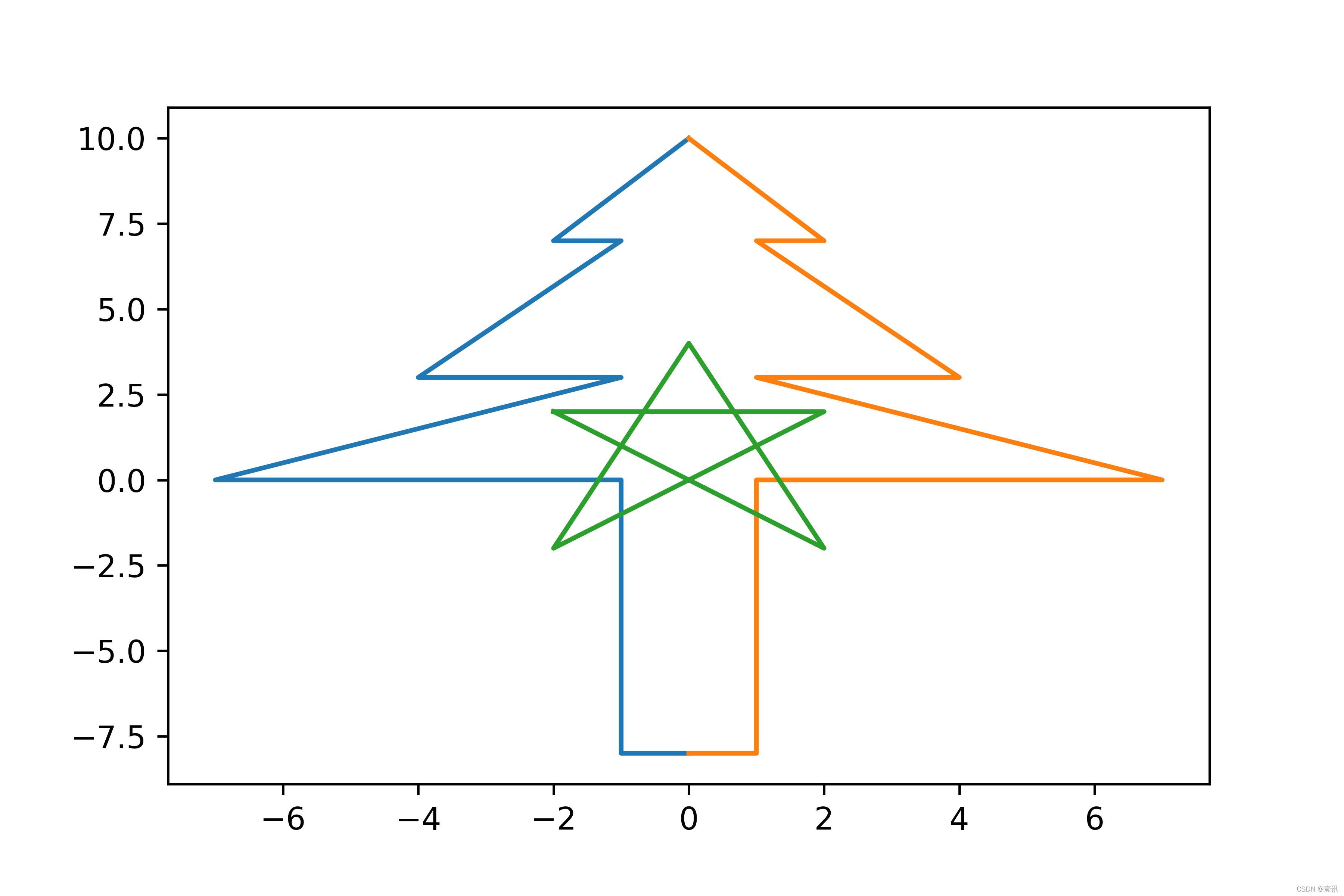 Python(Spyder),matplotlib和numpy库的使用方法_spyder怎么安装numpy库_壹讯的博客-CSDN博客