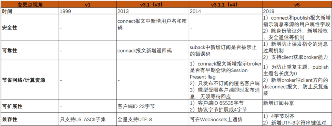 什么是MQTT