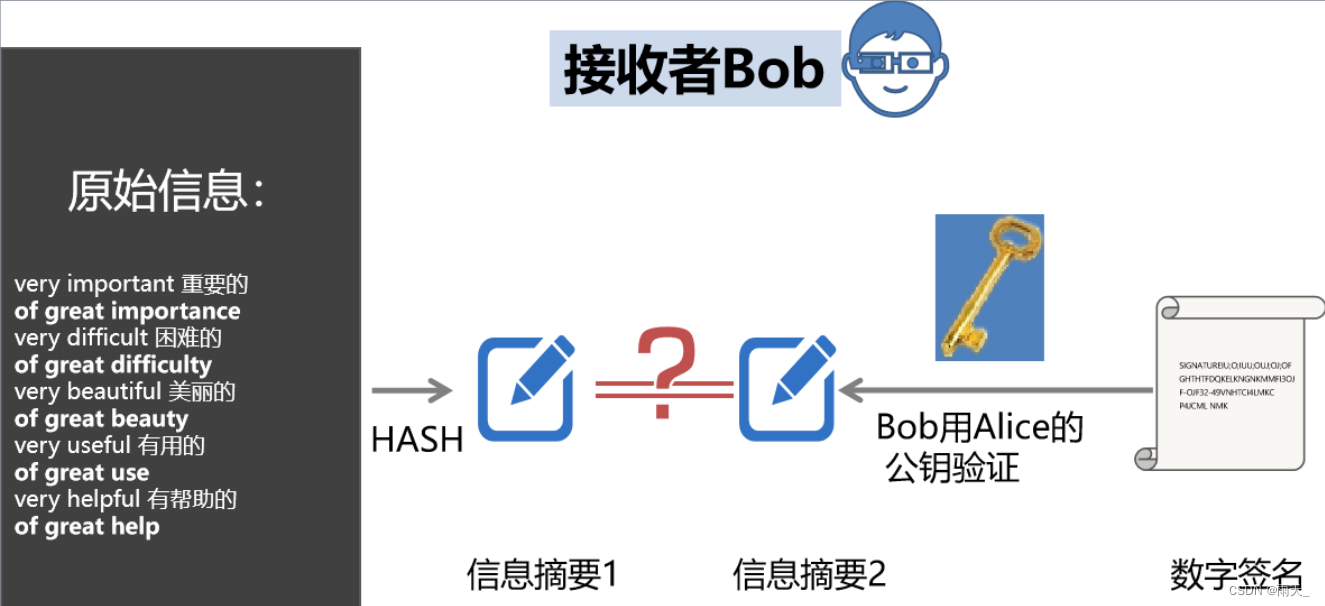 安全防御 --- APT、密码学