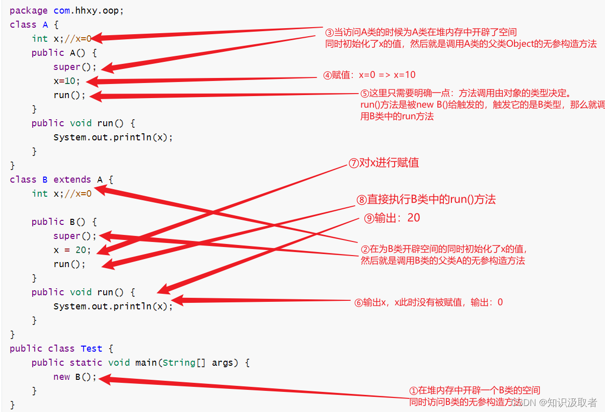 [外链图片转存失败,源站可能有防盗链机制,建议将图片保存下来直接上传(img-40VzVIxd-1655952085474)(D:/用户/ghp/Pictures/Typora/image-20220621111428462.png)]