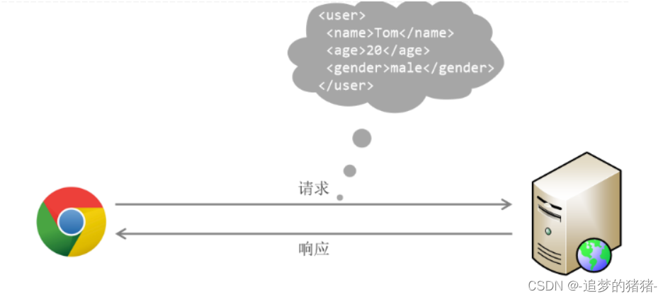 [外链图片转存失败,源站可能有防盗链机制,建议将图片保存下来直接上传(img-7N5887Xl-1683197490751)(assets/1668597000013.png)]