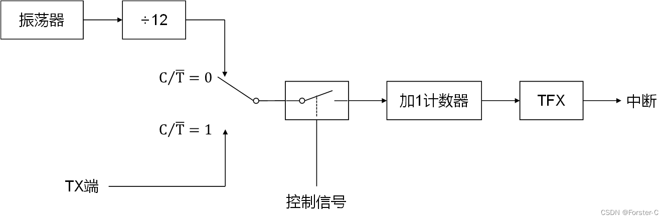 定时器结构图图片