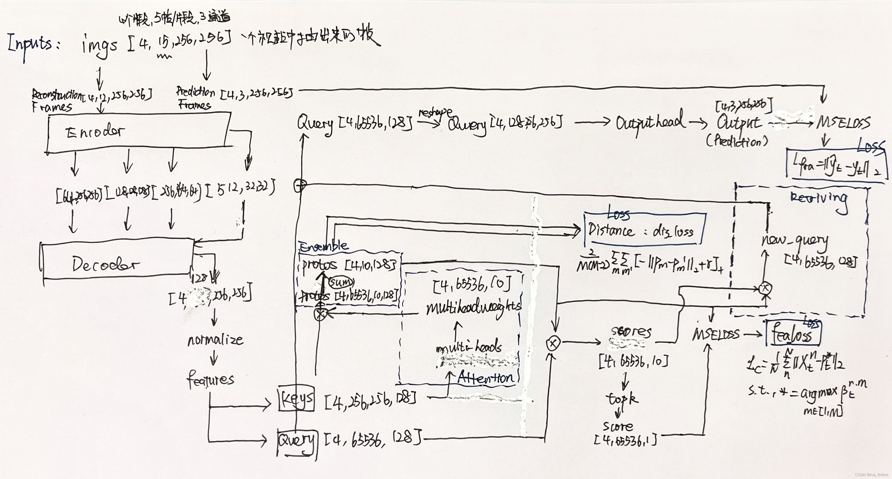 MPN (Learning Normal Dynamics in Videos with Meta Prototype Network)代码 ...